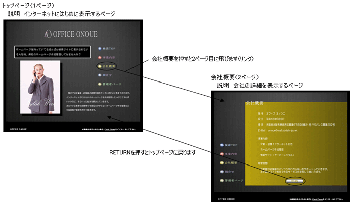 C^[lbgmEWEB쐬 z[y[W Bz[y[W쐬 {bC^[lbg